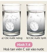 Ảnh Hưởng Của Nồng Độ Đến Tốc Độ Phản Ứng Ví Dụ