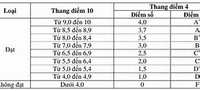 Cách Tính Điểm Đại Học Ussh