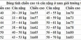 Cân Nặng Lý Tưởng Nam Giới