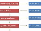 Chi Phí Lập Dự Toán Gói Thầu