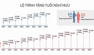 Đề Xuất Tăng Lương Hưu Năm 2025 Terbaru چیست Pdf