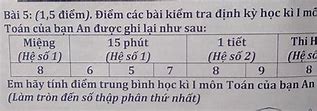 Điểm Kiểm Tra Thường Xuyên Tiếng Anh Là Gì