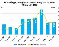 Giá Gạo Xuất Khẩu Sang Eu 2024 Pdf Mới Nhất Download