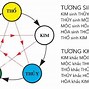 Những Năm Mệnh Kim Tiếp Theo