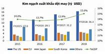 Tổng Quan Ngành Dệt May Việt Nam 2020